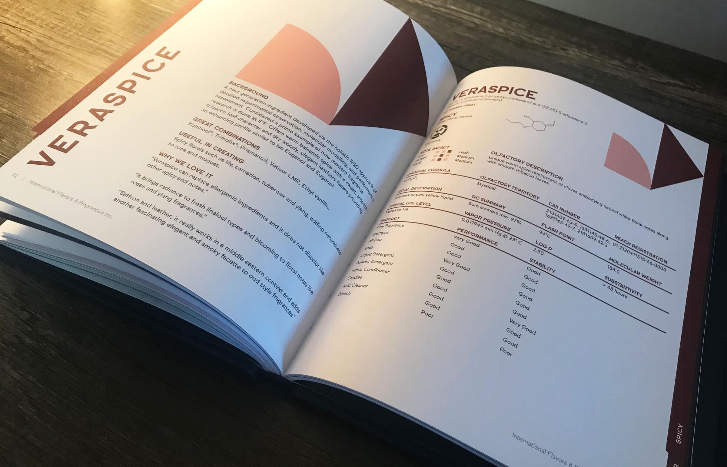 08 - IFF Compendium@2x